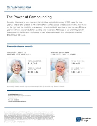 The Power of Compounding
Consider this scenario for a moment, the individual on the left invested $2,000 a year for nine
years, a total of only $18,000 at which time she became disabled and stopped investing. Her friend
on the right took the disability as a wake up call and decided it was time to start her own $2,000 a
year investment program but she’s starting nine years later. At the age of 65, when they’re both
ready to retire, there is still a difference in their investments even after one of them invested
$70,000 over 35 years.

Procrastination can be costly.
Invested $2,000/year
from age 22 to 30 (9 years)

Invested $2,000/year
from age 31 to 65 (35 years)

T o ta l i n v e s t e d :

T o ta l i n v e s t e d :

$18,000

$70,000

P o s s i b l e Va l u e
at a g e 6 5 :

P o s s i b l e Va l u e
at a g e 6 5 :

$330,486

$331,641

Accumulations are before tax based on an annual compound rate of return of 7.5% invested at the beginning of each year.

SHANNON BOSCHY BFA, CFP
Mutual Funds Representative, Financial Security Advisor
Investors Group Financial Services Inc.
Financial Services Firm

Tel: (613) 282-5370
Shannon.Boschy@investorsgroup.com

Insurance products and services distributed through I.G. Insurance Services Inc. Insurance license sponsored by
The Great-West Life Assurance Company. Written and published by Investors Group as a general source of information only. Not intended as a solicitation to buy or sell specific investments, or to provide tax, legal or investment
advice. Seek advice on your specific circumstances from an Investors Group Consultant. Commissions, fees and
expenses may be associated with mutual fund investments. Read the prospectus before investing. Mutual funds are
not guaranteed, values change frequently and past performance may not be repeated. The rate of return shown
is used only to illustrate the effects of the compound growth rate and is not intended to reflect future values or
returns on investment. Trademarks, including Investors Group, are owned by IGM Financial Inc. and licensed to its
subsidiary corporations.
© Investors Group Inc. 2013 MP1329 (01/2013)

 