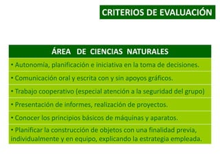 ÁREA DE CIENCIAS NATURALES
• Autonomía, planificación e iniciativa en la toma de decisiones.
• Comunicación oral y escrita con y sin apoyos gráficos.
• Trabajo cooperativo (especial atención a la seguridad del grupo)
• Presentación de informes, realización de proyectos.
• Conocer los principios básicos de máquinas y aparatos.
• Planificar la construcción de objetos con una finalidad previa,
individualmente y en equipo, explicando la estrategia empleada.
CRITERIOS DE EVALUACIÓN
 