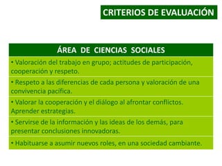 ÁREA DE CIENCIAS SOCIALES
• Valoración del trabajo en grupo; actitudes de participación,
cooperación y respeto.
• Respeto a las diferencias de cada persona y valoración de una
convivencia pacífica.
• Valorar la cooperación y el diálogo al afrontar conflictos.
Aprender estrategias.
• Servirse de la información y las ideas de los demás, para
presentar conclusiones innovadoras.
• Habituarse a asumir nuevos roles, en una sociedad cambiante.
CRITERIOS DE EVALUACIÓN
 