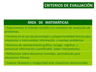ÁREA DE MATEMÁTICAS
• Experimentar el método científico en contextos de resolución de
problemas.
• Iniciarse en el uso de porcentajes y proporcionalidad directa para
interpretar e intercambiar información, y resolver problemas.
• Sistemas de representación gráfica: recoger, registrar y
comunicar información cuantificable. Saber interpretarlos.
• Reflexionar sobre decisiones tomadas, aprendiendo para
situaciones futuras.
• Superar bloqueos e inseguridad ante situaciones desconocidas.
CRITERIOS DE EVALUACIÓN
 
