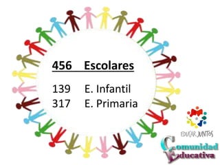139 E. Infantil
317 E. Primaria
456 Escolares
 