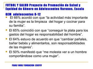 FUTBOL Y SALUD Proyecto de Promoción de Salud y
Equidad de Género en Adolescentes Varones. Escala
GEM adolescentes 8-12
    El 66% acordó con que “la actividad más importante
    de la mujer es la limpieza del hogar y cocinar para
    su familia”.
   El 65% coincidió con que “conseguir la plata para los
    gastos del hogar es responsabilidad del hombre”.
   El 64% estuvo de acuerdo en que “cambiar pañales,
    bañar bebés y alimentarlos, son responsabilidades
    de las mujeres”.
   El 50% manifestó que “me molesta ver a un hombre
    comportándose como una mujer”.

     PAHO/ WHO/ FUNDACION CRUYFF
 