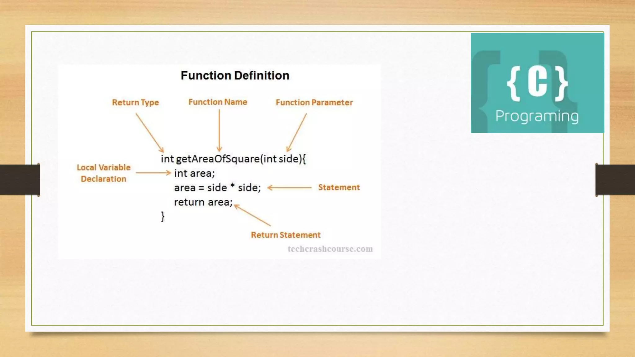 C programming-apurbo datta
