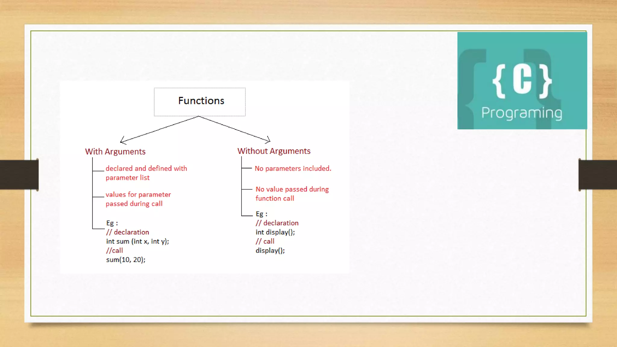 C programming-apurbo datta