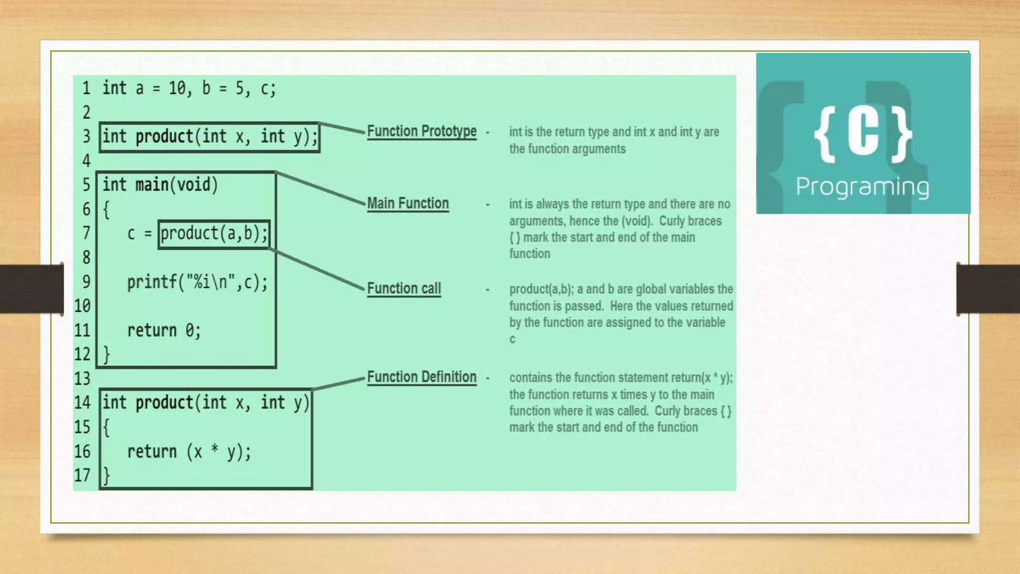 C programming-apurbo datta