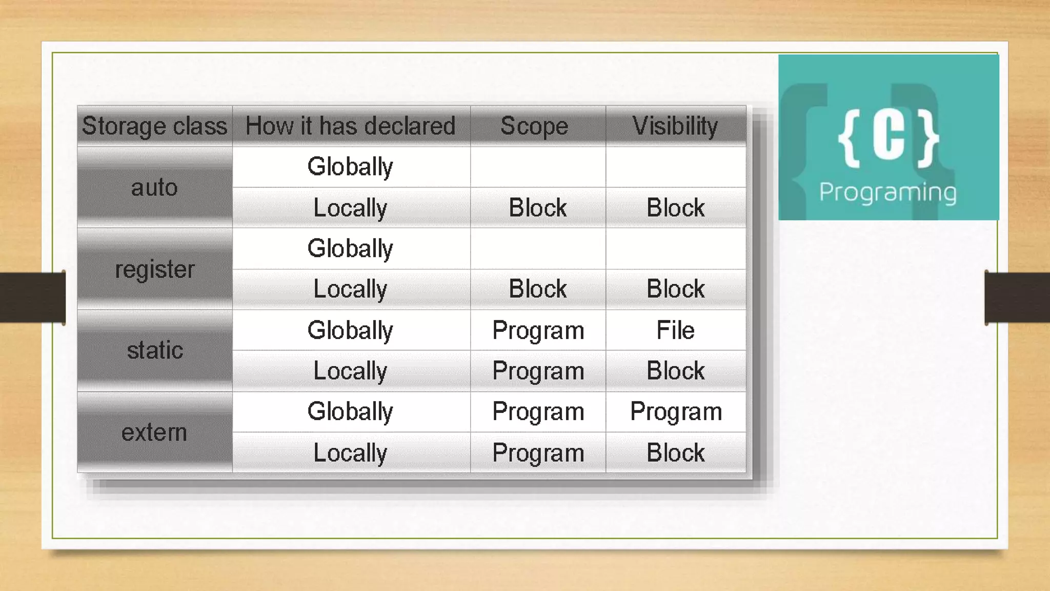 C programming-apurbo datta