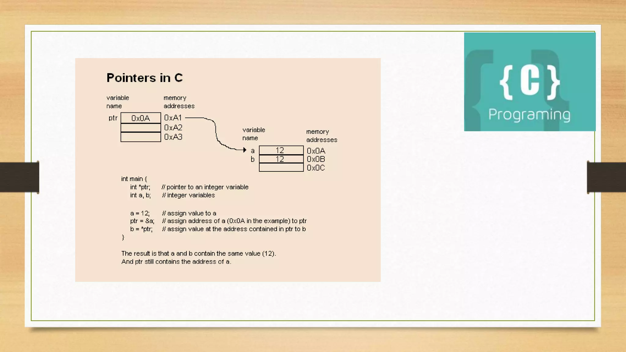 C programming-apurbo datta