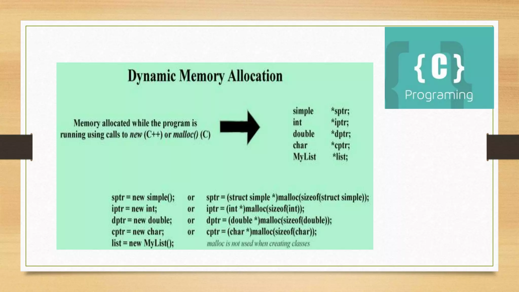 C programming-apurbo datta