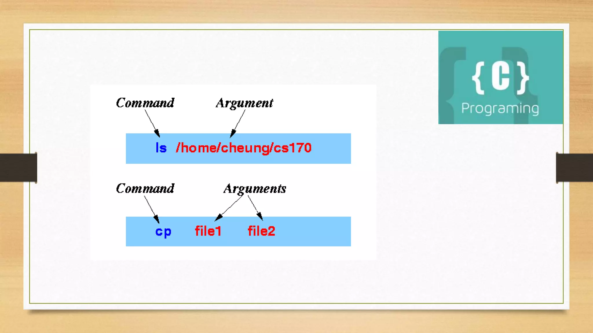C programming-apurbo datta