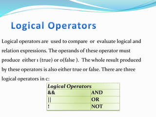 Logical Operators
&& AND
|| OR
! NOT
Logical operators are used to compare or evaluate logical and
relation expressions. The operands of these operator must
produce either 1 (true) or 0(false ). The whole result produced
by these operators is also either true or false. There are three
logical operators in c:
 