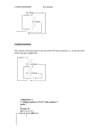 C Programming
