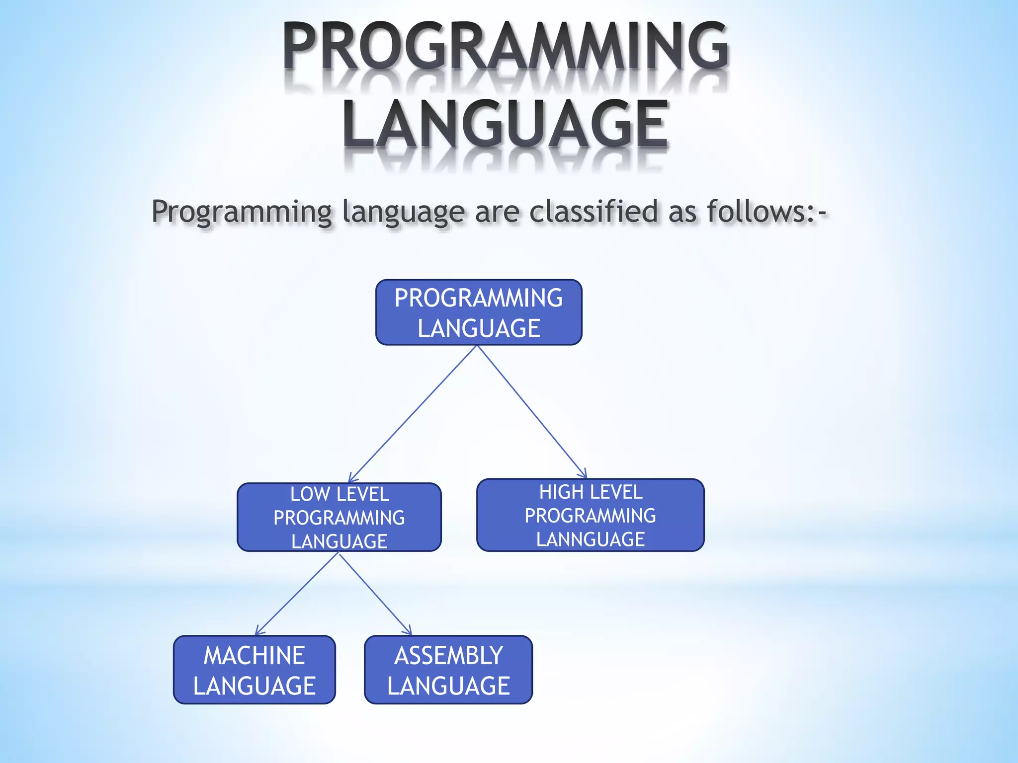 C programming language for beginners | PPT