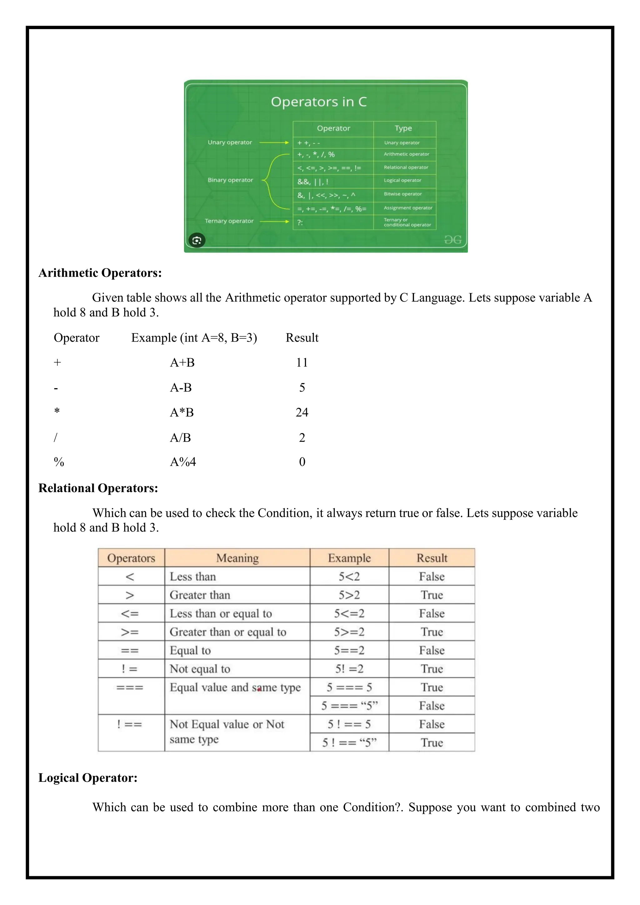 Arithmetic Operators: Given table shows all the Arithmetic operator supported by C Language. Lets suppose variable A hold 8 and B hold 3. Operator Example (int A=8, B=3) Result + A+B 11 - A-B 5 * A*B 24 / A/B 2 % A%4 0 Relational Operators: Which can be used to check the Condition, it always return true or false. Lets suppose variable hold 8 and B hold 3. Logical Operator: Which can be used to combine more than one Condition?. Suppose you want to combined two 