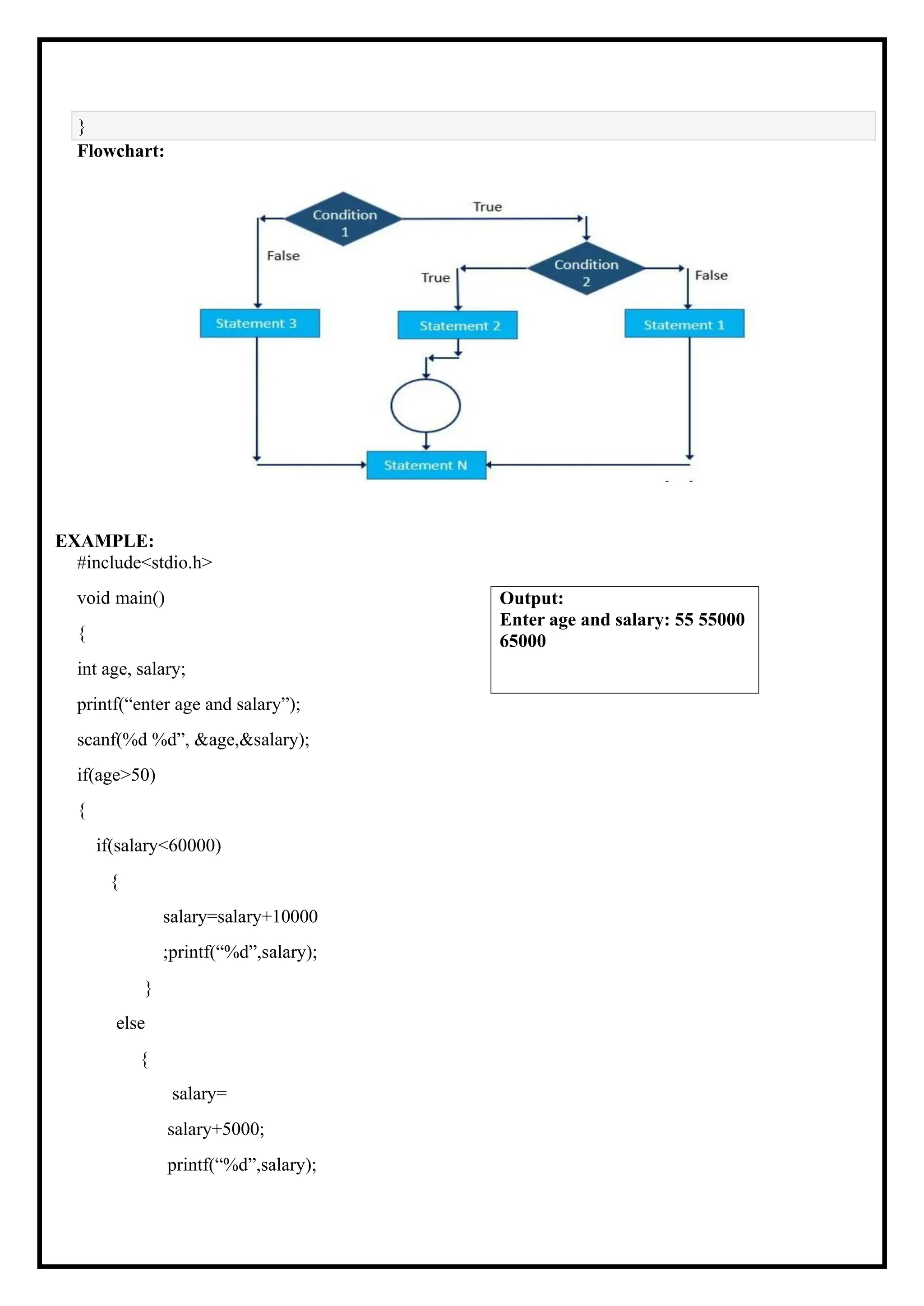 Flowchart: EXAMPLE: #include<stdio.h> void main() { int age, salary; printf(“enter age and salary”); scanf(%d %d”, &age,&salary); if(age>50) { if(salary<60000) { } else { salary=salary+10000 ;printf(“%d”,salary); salary= salary+5000; printf(“%d”,salary); } Output: Enter age and salary: 55 55000 65000 