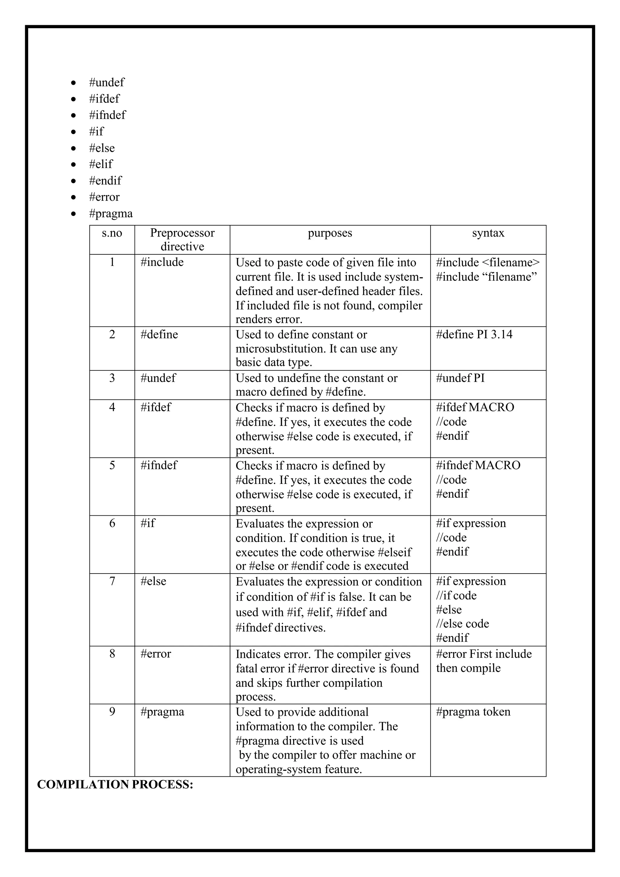 • #undef • #ifdef • #ifndef • #if • #else • #elif • #endif • #error • #pragma s.no Preprocessor directive purposes syntax 1 #include Used to paste code of given file into current file. It is used include system- defined and user-defined header files. If included file is not found, compiler renders error. #include <filename> #include “filename” 2 #define Used to define constant or microsubstitution. It can use any basic data type. #define PI 3.14 3 #undef Used to undefine the constant or macro defined by #define. #undef PI 4 #ifdef Checks if macro is defined by #define. If yes, it executes the code otherwise #else code is executed, if present. #ifdef MACRO //code #endif 5 #ifndef Checks if macro is defined by #define. If yes, it executes the code otherwise #else code is executed, if present. #ifndef MACRO //code #endif 6 #if Evaluates the expression or condition. If condition is true, it executes the code otherwise #elseif or #else or #endif code is executed #if expression //code #endif 7 #else Evaluates the expression or condition if condition of #if is false. It can be used with #if, #elif, #ifdef and #ifndef directives. #if expression //if code #else //else code #endif 8 #error Indicates error. The compiler gives fatal error if #error directive is found and skips further compilation process. #error First include then compile 9 #pragma Used to provide additional information to the compiler. The #pragma directive is used by the compiler to offer machine or operating-system feature. #pragma token COMPILATION PROCESS: 