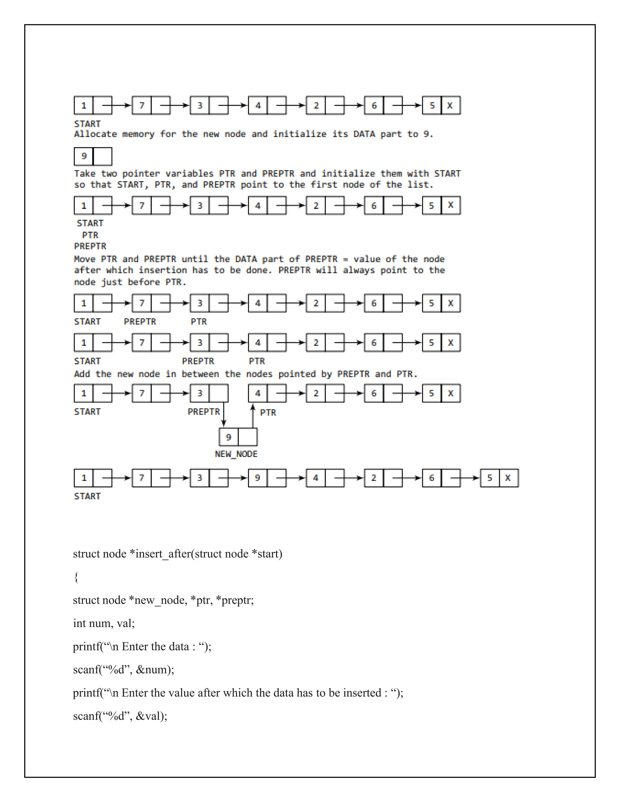 struct node *insert_after(struct node *start) { struct node *new_node, *ptr, *preptr; int num, val; printf(“n Enter the data : “); scanf(“%d”, &num); printf(“n Enter the value after which the data has to be inserted : “); scanf(“%d”, &val); 