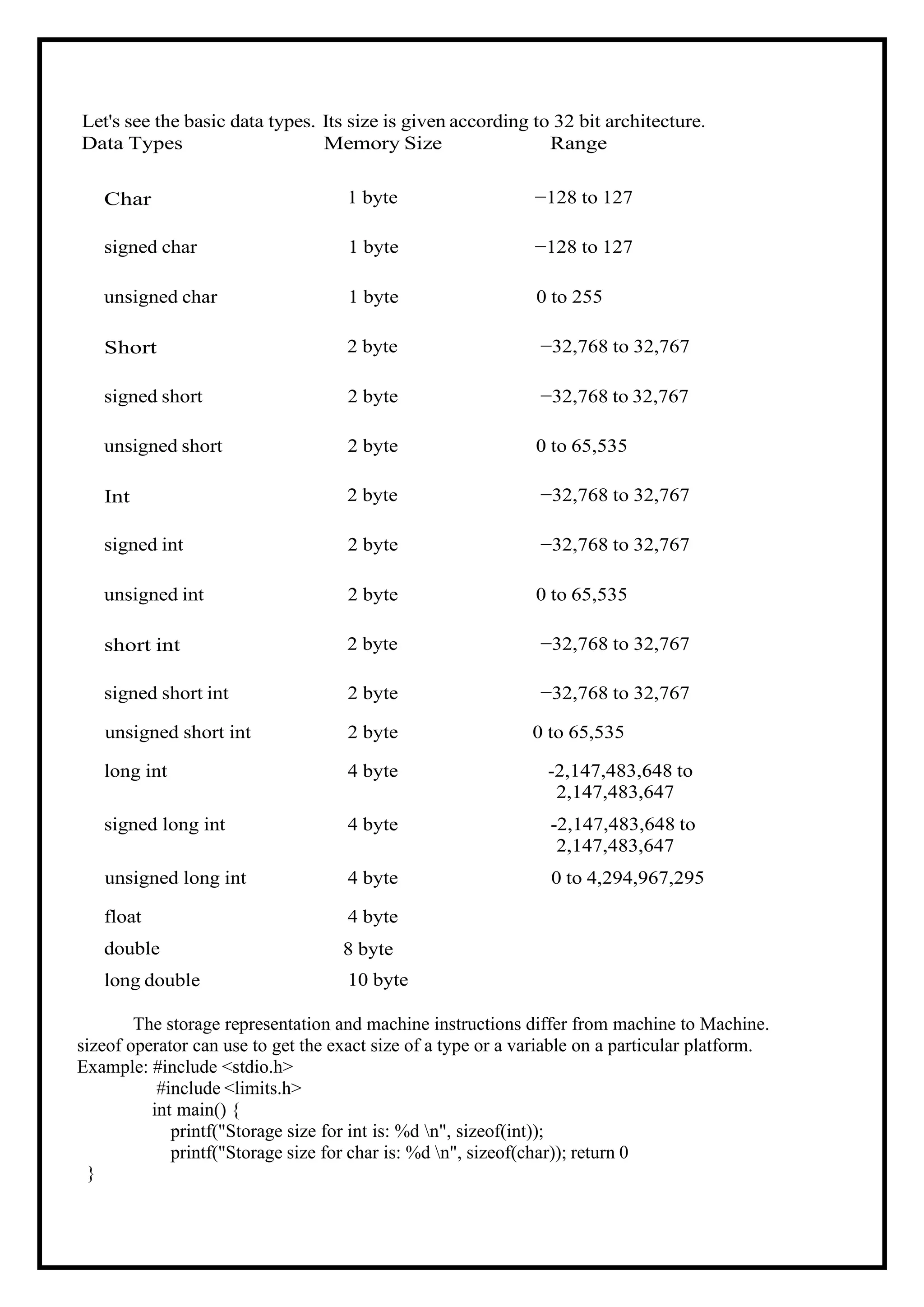 Let's see the basic data types. Its size is given according to 32 bit architecture. Data Types Memory Size Range Char 1 byte −128 to 127 signed char 1 byte −128 to 127 unsigned char 1 byte 0 to 255 Short 2 byte −32,768 to 32,767 signed short 2 byte −32,768 to 32,767 unsigned short 2 byte 0 to 65,535 Int 2 byte −32,768 to 32,767 signed int 2 byte −32,768 to 32,767 unsigned int 2 byte 0 to 65,535 short int 2 byte −32,768 to 32,767 signed short int 2 byte −32,768 to 32,767 unsigned short int 2 byte 0 to 65,535 long int 4 byte -2,147,483,648 to 2,147,483,647 signed long int 4 byte -2,147,483,648 to 2,147,483,647 unsigned long int 4 byte 0 to 4,294,967,295 float double long double 4 byte 8 byte 10 byte The storage representation and machine instructions differ from machine to Machine. sizeof operator can use to get the exact size of a type or a variable on a particular platform. Example: #include <stdio.h> #include <limits.h> int main() { printf("Storage size for int is: %d n", sizeof(int)); printf("Storage size for char is: %d n", sizeof(char)); return 0 } 