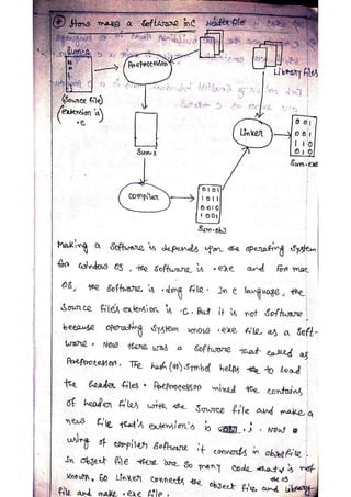 c-programming.pdf hand written notes full | PDF