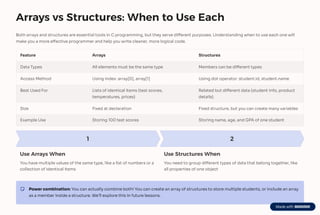 C-Programming-Arrays-Recap-2D-Arrays-and-Introduction-to-Structures.pdf