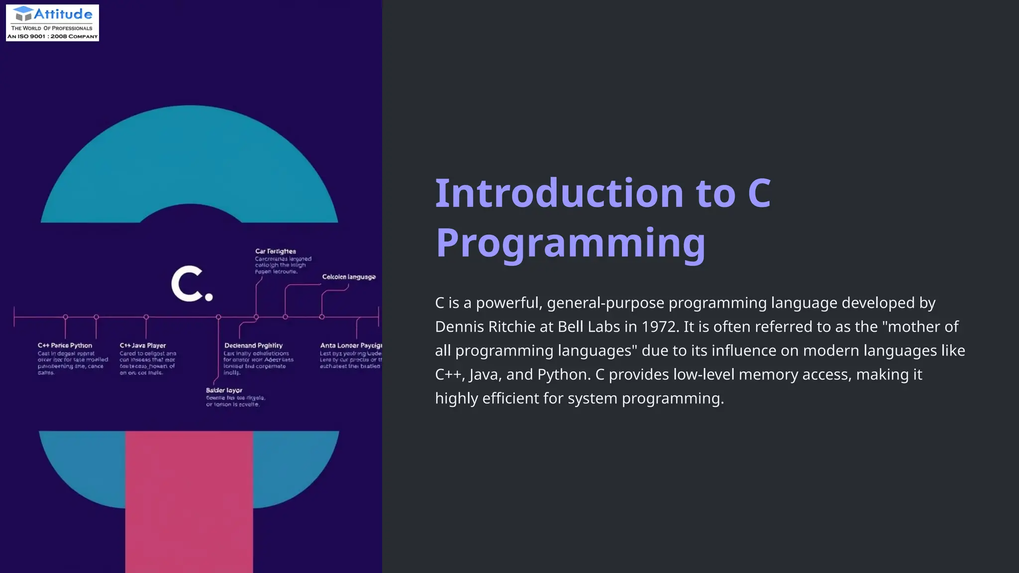Introduction to C Programming C is a powerful, general-purpose programming language developed by Dennis Ritchie at Bell Labs in 1972. It is often referred to as the "mother of all programming languages" due to its influence on modern languages like C++, Java, and Python. C provides low-level memory access, making it highly efficient for system programming. 