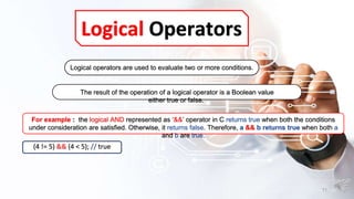 C - programming - Ankit Kumar Singh | PPT