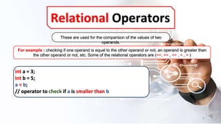 C - programming - Ankit Kumar Singh | PPT