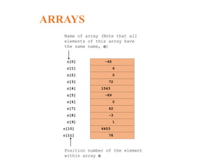 C-Programming Arrays.pptx