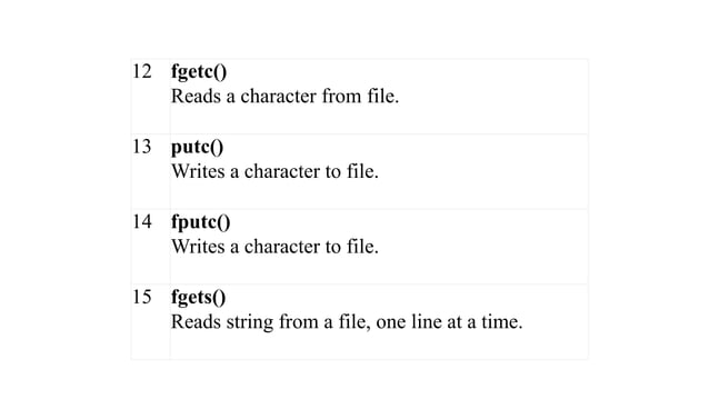C-Programming C LIBRARIES AND USER DEFINED LIBRARIES.pptx