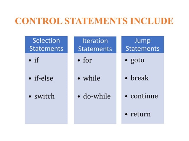 C-Programming Control statements.pptx