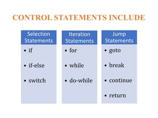 return statements do not work in else if conditions ·... C-Programming Control statements.pptx