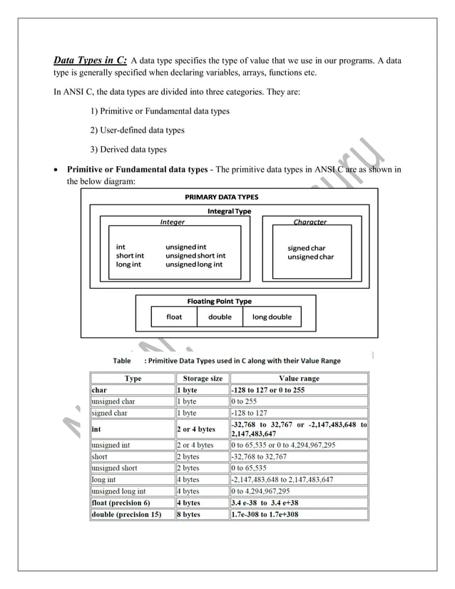 VTU C programming(CPS) 18CPS13/23 notes by Nithin,VVCE,Mysuru | PDF ...