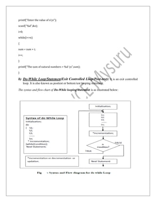printf("Enter the value of nn");
scanf("%d",&n);
i=0;
while(i<=n)
{
sum = sum + i;
i++;
}
printf("The sum of natural numbers = %d n",sum);
}
b) Do-While Loop/Statemen(Exit Controlled Loop/Post-test): It is an exit controlled
loop. It is also known as posttest or bottom test looping statement.
The syntax and flow chart of Do-While looping statement is as illustrated below:
 