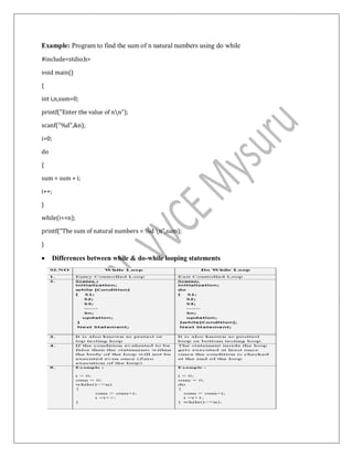 Example: Program to find the sum of n natural numbers using do while
#include<stdio.h>
void main()
{
int i,n,sum=0;
printf("Enter the value of nn");
scanf("%d",&n);
i=0;
do
{
sum = sum + i;
i++;
}
while(i<=n);
printf("The sum of natural numbers = %d n",sum);
}
 Differences between while & do-while looping statements
 