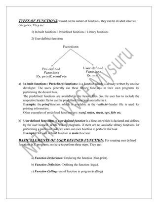 TYPES OF FUNCTIONS: Based on the nature of functions, they can be divided into two
categories. They are:
1) In-built functions / Predefined functions / Library functions
2) User defined functions
a) In-built functions / Predefined functions: is a function which is already written by another
developer. The users generally use these library functions in their own programs for
performing the desired task.
The predefined functions are available in the header files. So, the user has to include the
respective header file to use the predefined functions available in it.
Example: the printf function which is available in the <stdio.h> header file is used for
printing information.
Other examples of predefined functions are: scanf, strlen, strcat, sqrt, fabs etc.
b) User defined functions: A user defined function is a function which is declared and defined
by the user himself. While writing programs, if there are no available library functions for
performing a particular task, we write our own function to perform that task.
Example: for user defined function is main function.
BASIC ELEMENTS OF USER DEFINED FUNCTION: For creating user defined
functions in C programs, we have to perform three steps. They are:
a) Function Declaration: Declaring the function (blue-print).
b) Function Definition: Defining the function (logic).
c) Function Calling: use of function in program (calling)
 