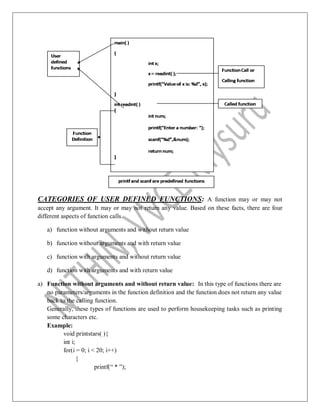 CATEGORIES OF USER DEFINED FUNCTIONS: A function may or may not
accept any argument. It may or may not return any value. Based on these facts, there are four
different aspects of function calls.
a) function without arguments and without return value
b) function without arguments and with return value
c) function with arguments and without return value
d) function with arguments and with return value
a) Function without arguments and without return value: In this type of functions there are
no parameters/arguments in the function definition and the function does not return any value
back to the calling function.
Generally, these types of functions are used to perform housekeeping tasks such as printing
some characters etc.
Example:
void printstars( ){
int i;
for(i = 0; i < 20; i++)
{
printf(“ * ”);
 