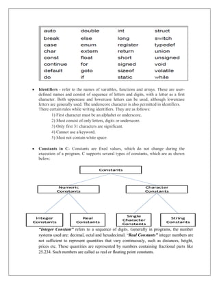  Identifiers - refer to the names of variables, functions and arrays. These are user-
defined names and consist of sequence of letters and digits, with a letter as a first
character. Both uppercase and lowercase letters can be used, although lowercase
letters are generally used. The underscore character is also permitted in identifiers.
There certain rules while writing identifiers. They are as follows:
1) First character must be an alphabet or underscore.
2) Must consist of only letters, digits or underscore.
3) Only first 31 characters are significant.
4) Cannot use a keyword.
5) Must not contain white space.
 Constants in C- Constants are fixed values, which do not change during the
execution of a program. C supports several types of constants, which are as shown
below:
“Integer Constant” refers to a sequence of digits. Generally in programs, the number
systems used are: decimal, octal and hexadecimal. “Real Constants” integer numbers are
not sufficient to represent quantities that vary continuously, such as distances, height,
prices etc. These quantities are represented by numbers containing fractional parts like
25.234. Such numbers are called as real or floating point constants.
 