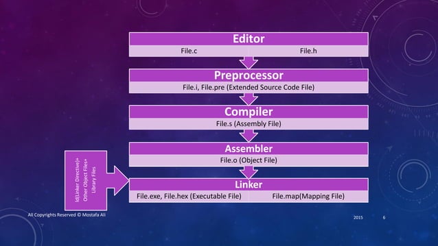 C Programming[Sample] | PPT