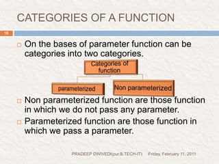 Prog4(based on parameterized-function)//w.a.p. to add two number by using parameterized function#include<stdio.h>#include<conio.h>void main(){inta,b,sum;intcalsum(int,int);clrscr();printf("Enter two values");scanf("%d%d",&a,&b);sum=calsum(a,b);printf("\n sum=%d",sum);getch();}intcalsum(intx,int y){int d;d=x+y;return(d);}Friday, February 11, 201119PRADEEP DWIVEDI(pur.B.TECH-IT)Function callingFunction declaration