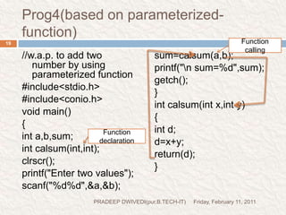 TERMS RELATED TO PROGRAMFriday, February 11, 2011PRADEEP DWIVEDI(pur.B.TECH-IT)20the declaration of variable specifies that when we call the calsum() function it take two integer value. when we call calsum(a,b); function it takes two parameter  and these values are stored in variable x and y.after calculating the expression d=a+b; the value of d is returned where from which the function is called and the value of d is stored in variable sum.in nest statement the value of sum is printed out. 