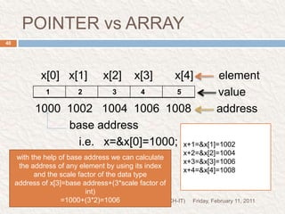 IMPORTANT POINTFriday, February 11, 2011PRADEEP DWIVEDI(pur.B.TECH-IT)41An array variable is always having address of it zero index by default.Array variable can hold the address of only zero index element these can not hold the address of any other element.But pointer can hold the address of any element in the list.An array variable is a reference variable it is little bit similar with pointer.
