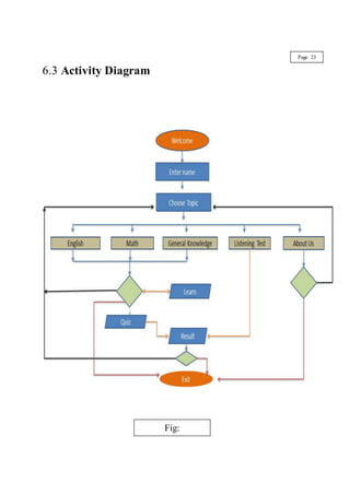 6.3 Activity Diagram
Page 23
Fig:
 