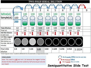 Semiquantitative Slide Test
 