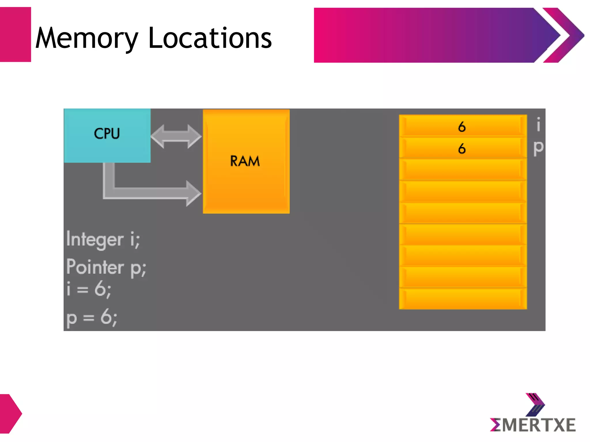 Pass by reference
Example
O / P ???
 