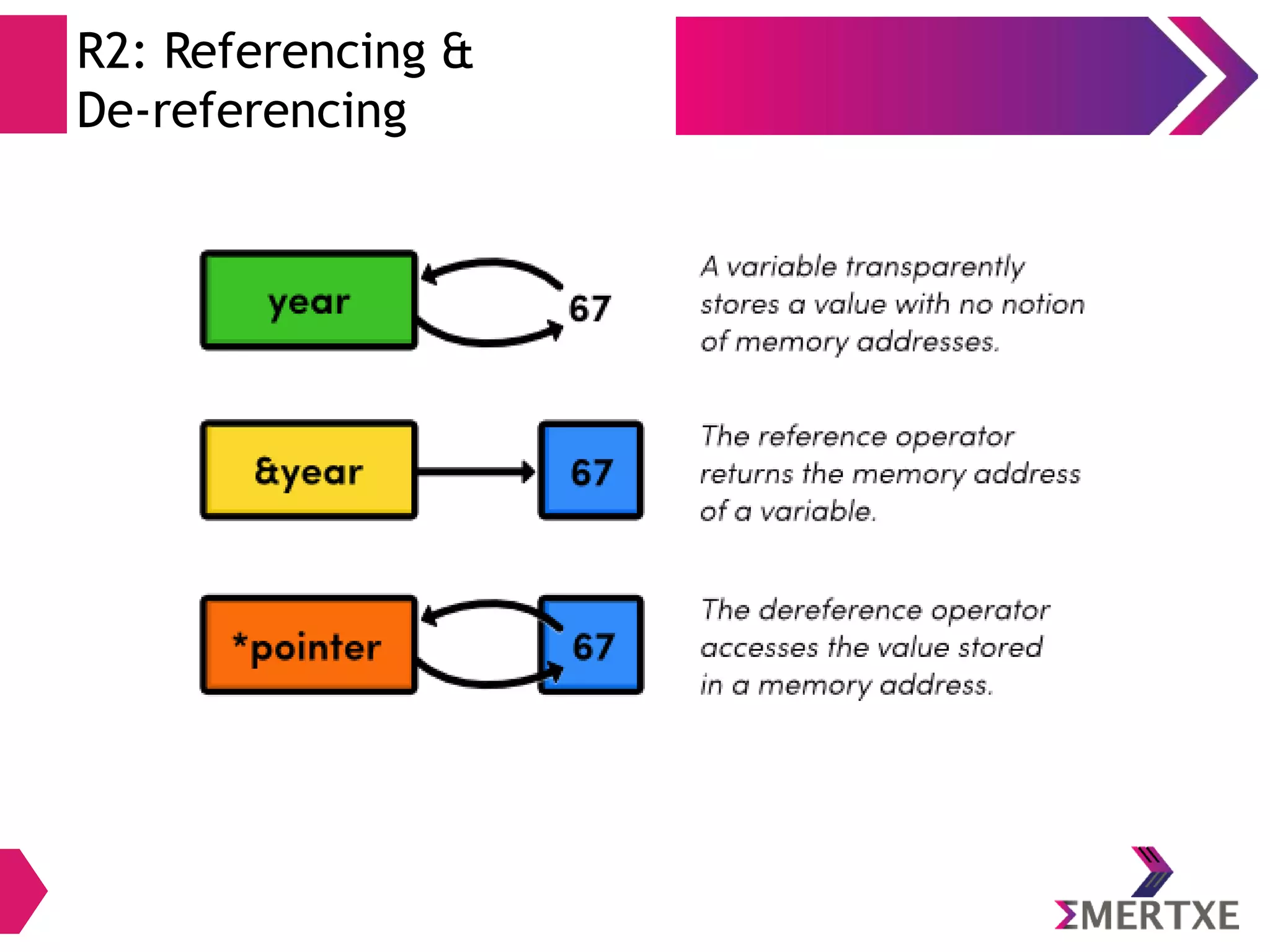 Ingnoring the function's
return value

In C tradition, you can choose to ignore to capture the

return value from a method:
● Function read_int returning an int
And collecting in variable i in the
main function.
● Main function ignoring the return
value.
 