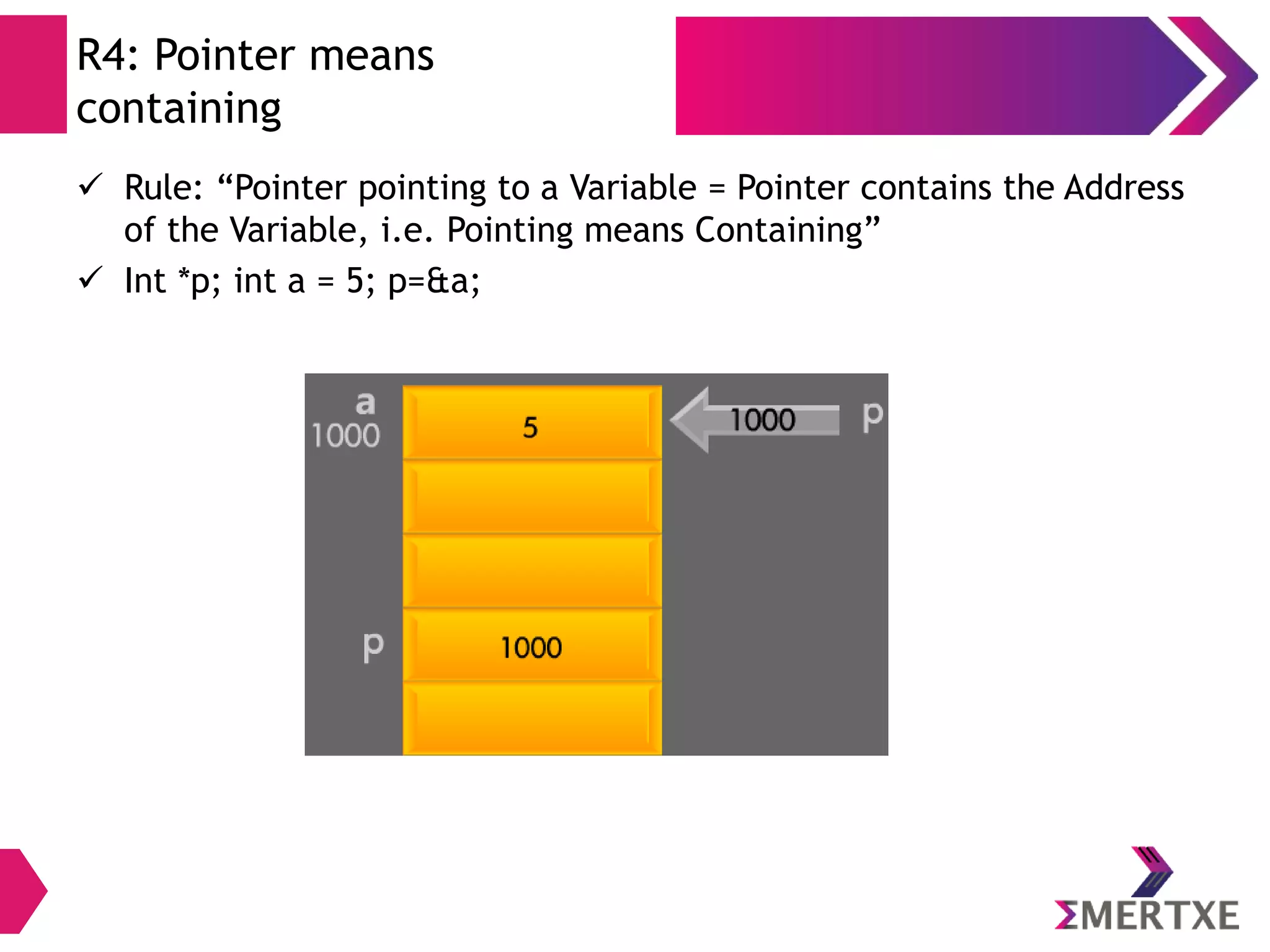 Introduction
● An array is a collection of data of similar data type.
● Example:
If we want to store the ages of 5 different people, then we can use array instead
of using 5 different variables.
● The mory alloaction will be contiguos.
● A specific element in an array is accessed by an index.
 