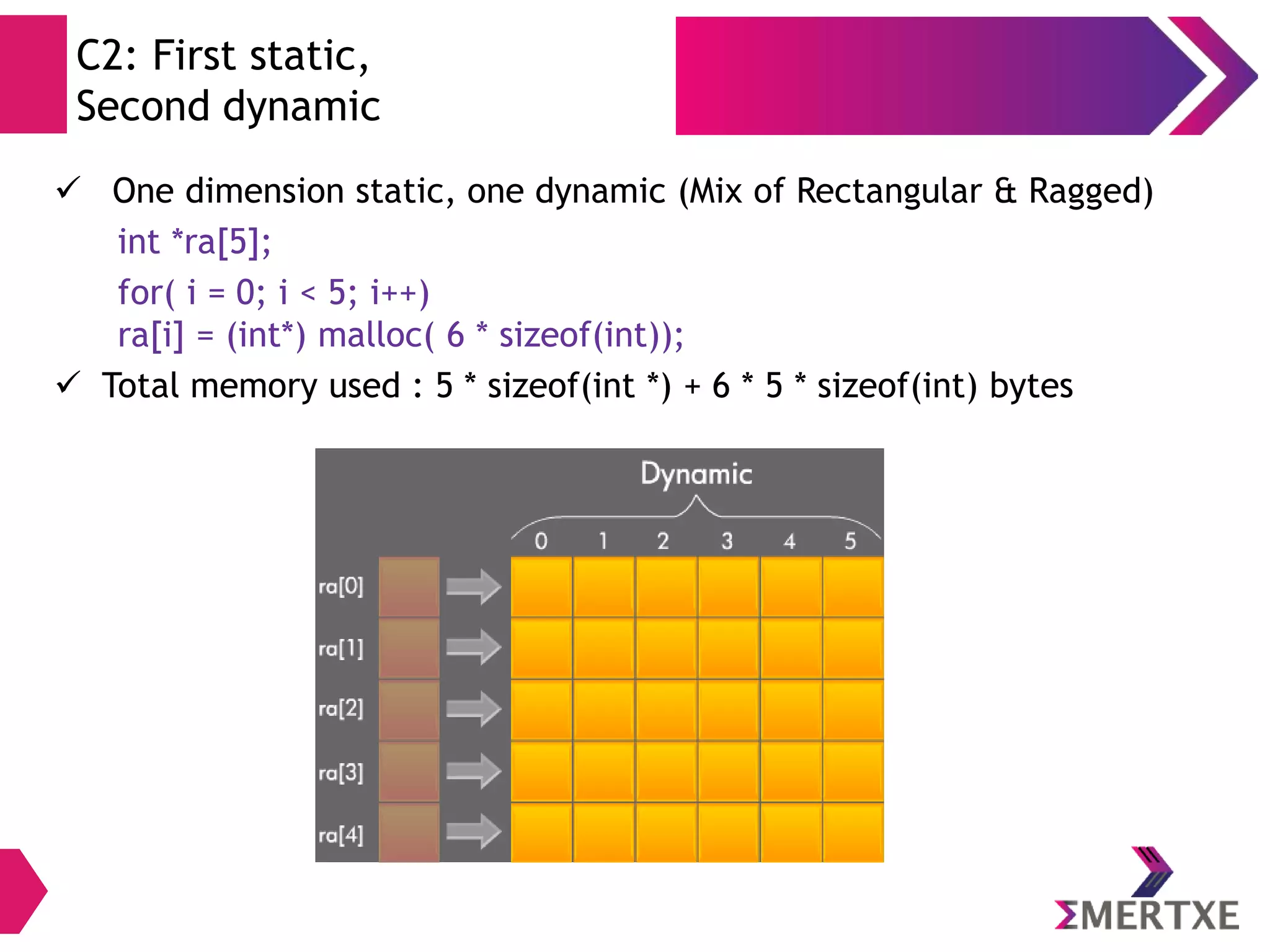 Variadic functions
 
