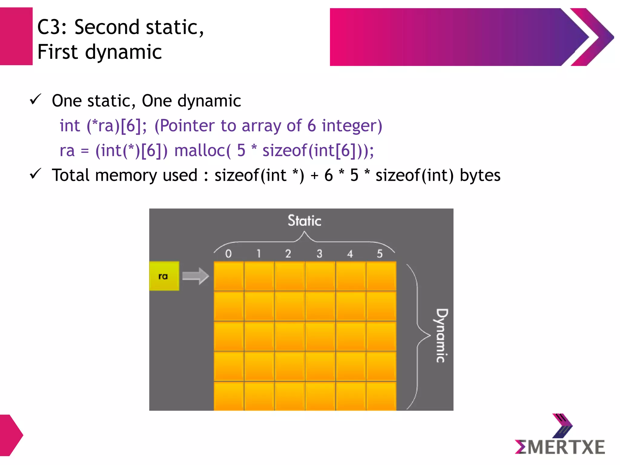 Variadic Functions:
Introduction
● Variadic functions can be called with any number of trailing arguments.
For example,
printf(), scanf() are common variadic funtions
● Variadic functions can be called in the usual way with individual arguments.
syntax
return_type function_name(parameter list, ...);
 