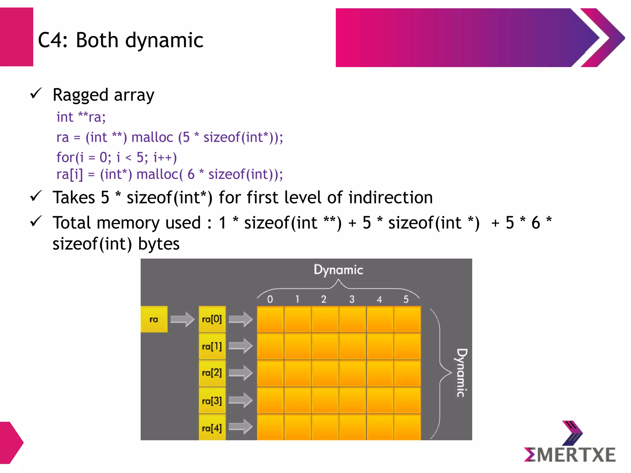 Variadic Functions:
How are defined & used
Defining and using a variadic function involves three steps:
step 1: Variadic functions are defined using an ellipsis (‘…’) in the argument list,
and using special macros to access the variable arguments.
For example,
step 2: Declare the function as variadic, using a prototype with an ellipsis (‘…’),
in all the files which call it.
Step 3: Call the function by writing the fixed arguments followed by the
additional variable arguments.
 