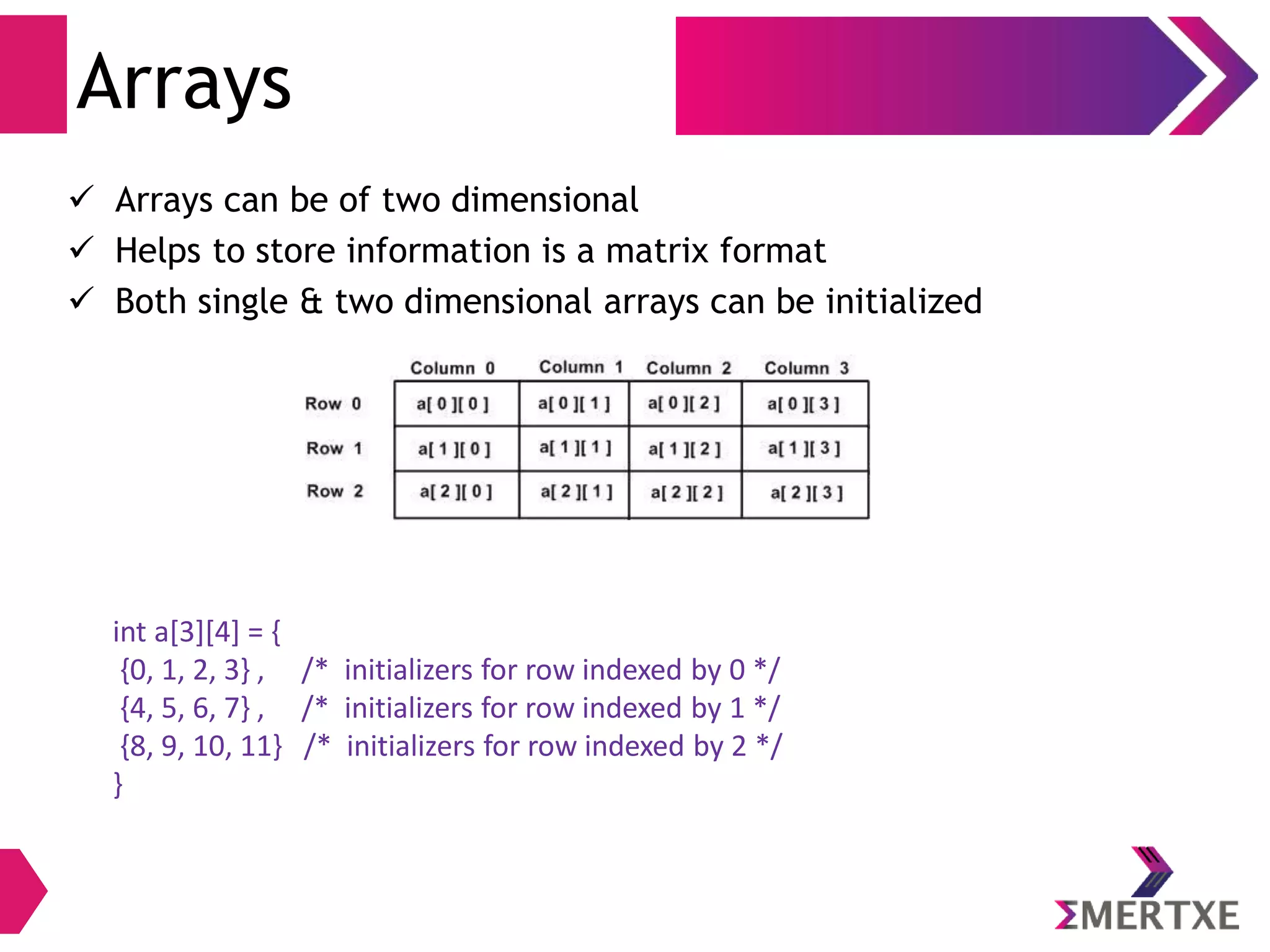 Function and the Stack
P1
P2
P3
P4
:
:
:
Pn-1
Pn
RAM
Command line
Arguments
Stack
HOLE
Heap
.BSS(Uninitialized
Data segment)
Initialized data
Segment
Code Segment
Data
Segment
Parameter List
Return Address
Local Variables
StackMemory Layout
 