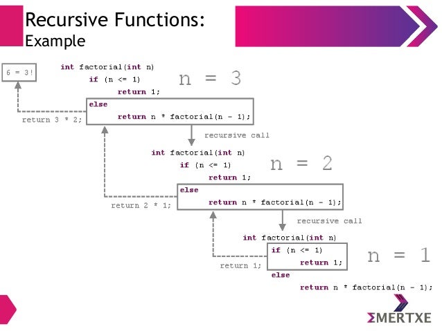 C Programming - Refresher - Part II
